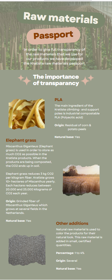 Växtstöd gjort i komposterbart material - kratiste