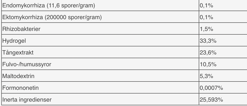 Mycorrhiza (Nyttosvamp)