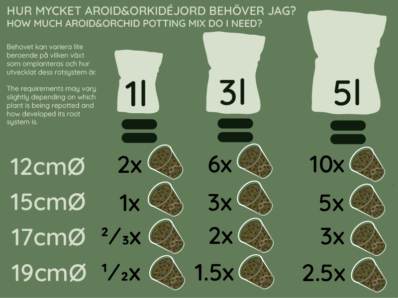 Aroid & Orkidéjord