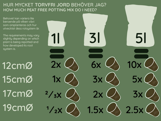 Peat free potting soil