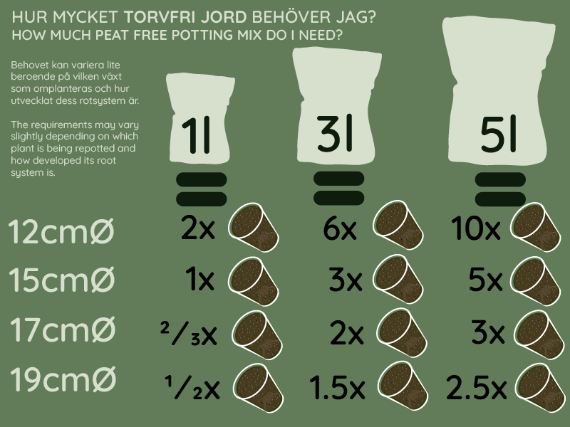 Torvfri jord